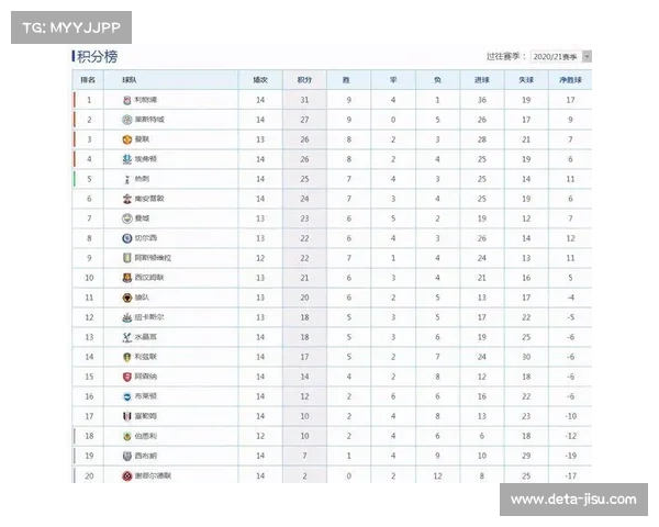 英超积分榜另类视角：上下半场割裂与补时影响分析
